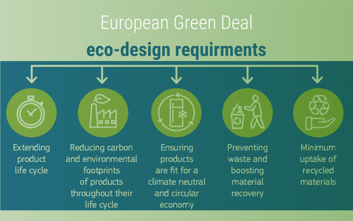 ecodesign requirements