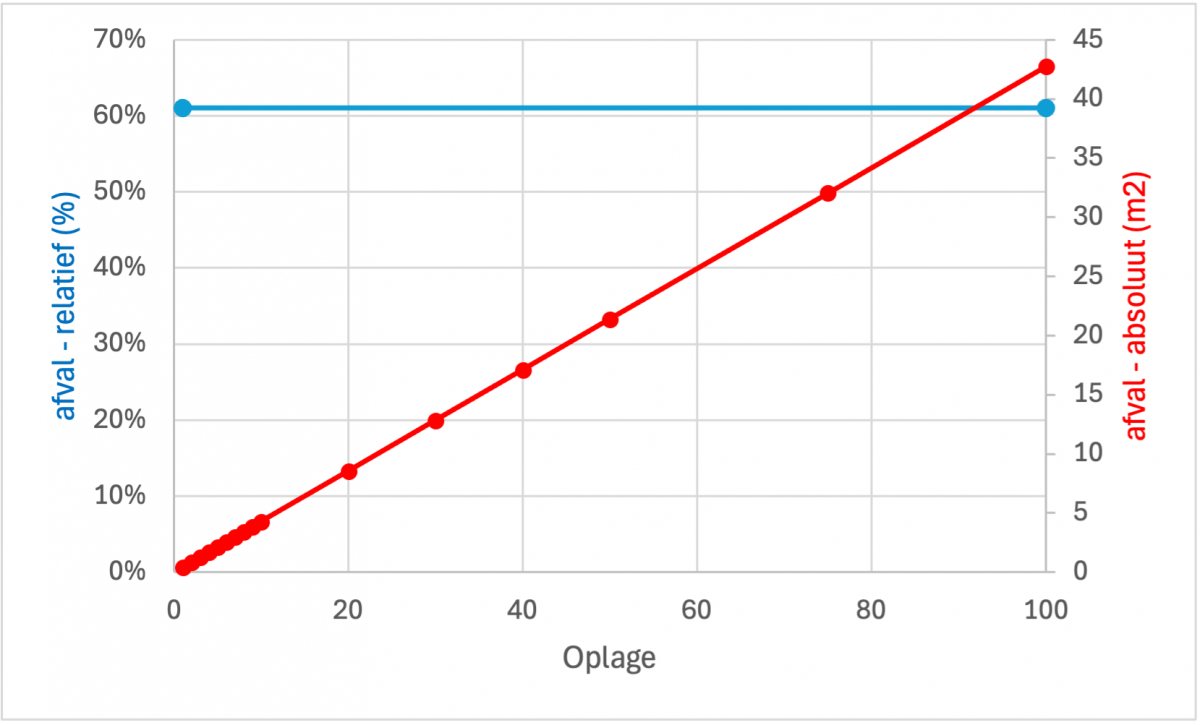 Excel tabel